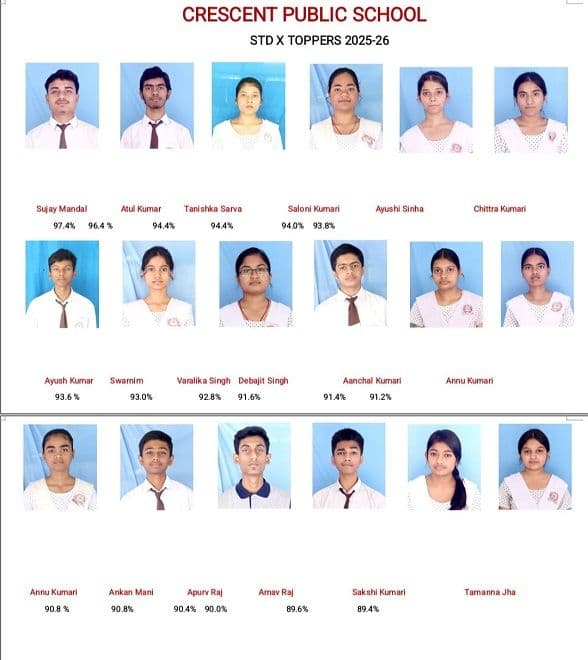 क्रिसेंट पब्लिक स्कूल का सीबीएसई 10वीं में शानदार प्रदर्शन