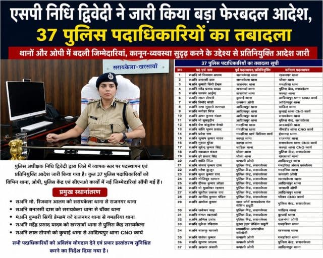 एसपी निधि द्विवेदी ने जारी किया बड़ा फेरबदल आदेश, 37 पुलिस पदाधिकारियों का तबादला