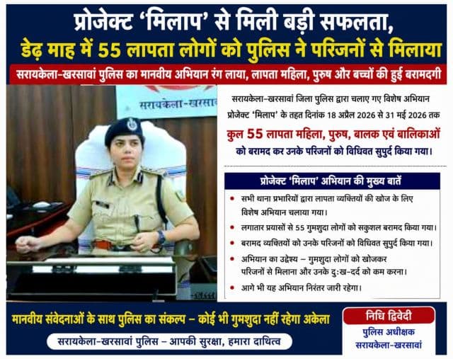प्रोजेक्ट मिलाप से मिली बड़ी सफलता, डेढ़ माह में 55 लापता लोगों को पुलिस ने परिजनों से मिलाया
