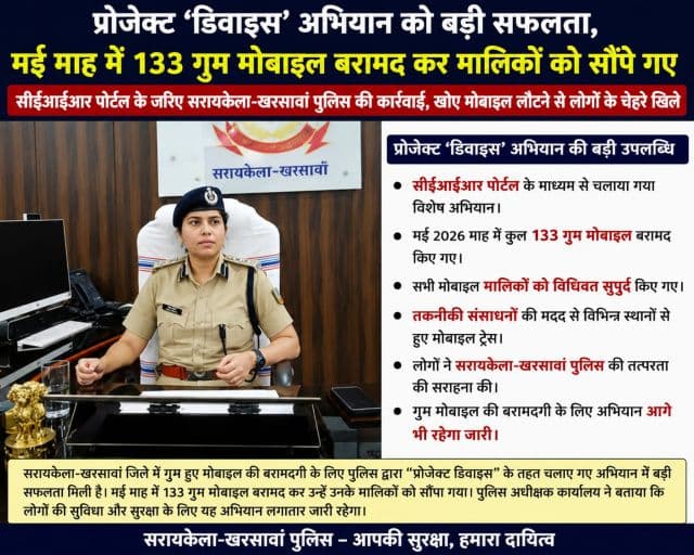 प्रोजेक्ट डिवाइस अभियान को बड़ी सफलता, मई माह में 133 गुम मोबाइल बरामद कर मालिकों को सौंपे गए