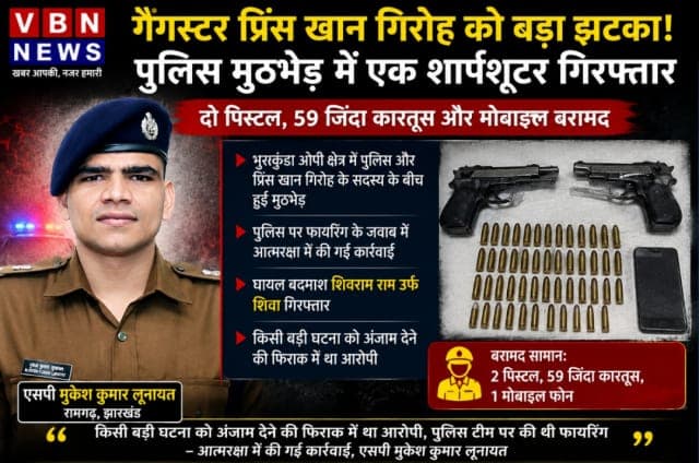 भुरकुंडा में पुलिस-गैंगस्टर मुठभेड़, प्रिंस खान गिरोह का सक्रिय सदस्य शिवराम राम गिरफ्तार