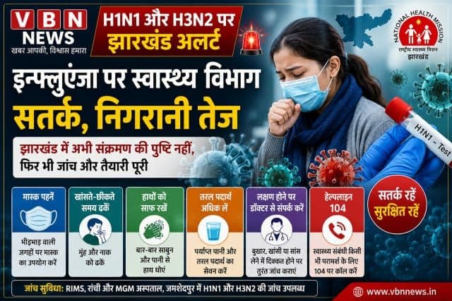 H1N1 और H3N2 के बढ़ते मामलों पर झारखंड अलर्ट, स्वास्थ्य विभाग ने जिलों को किया सतर्क