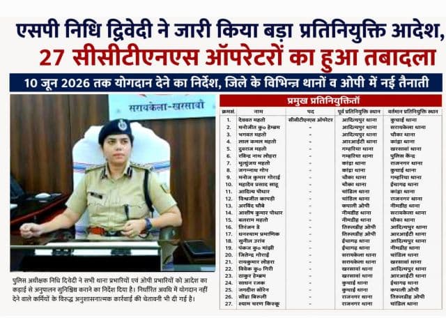 एसपी निधि द्विवेदी ने जारी किया बड़ा प्रतिनियुक्ति आदेश, 27 सीसीटीएनएस ऑपरेटरों का तबादला